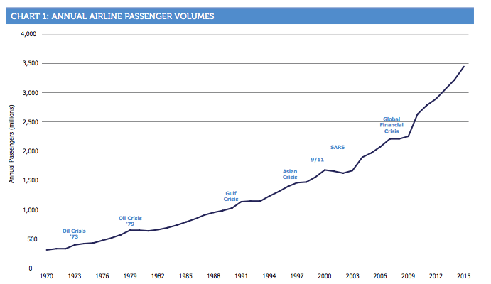 Investing in airports - Magellan Financial Group